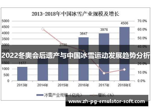 2022冬奥会后遗产与中国冰雪运动发展趋势分析